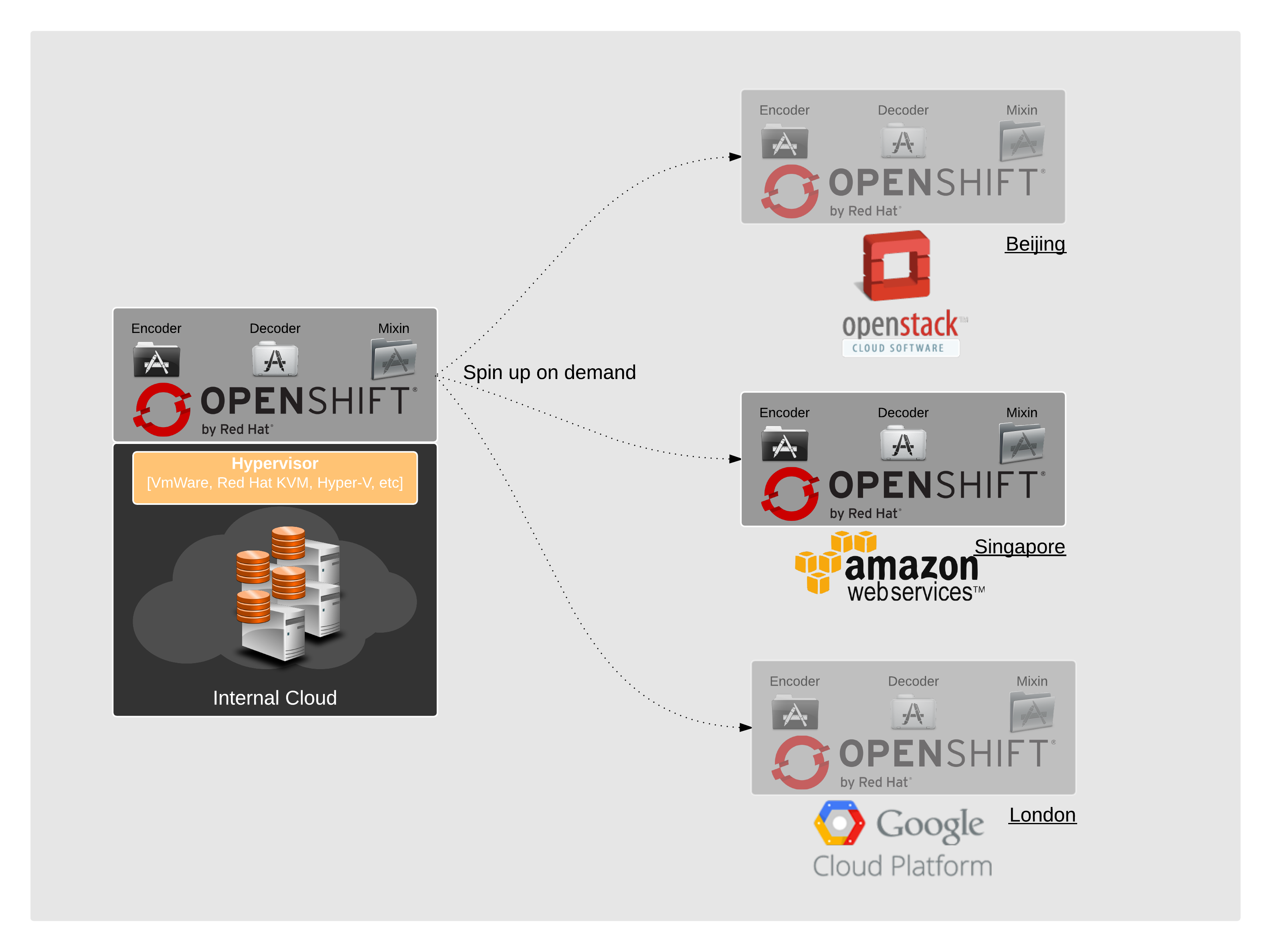 Virtual production studio on PaaS