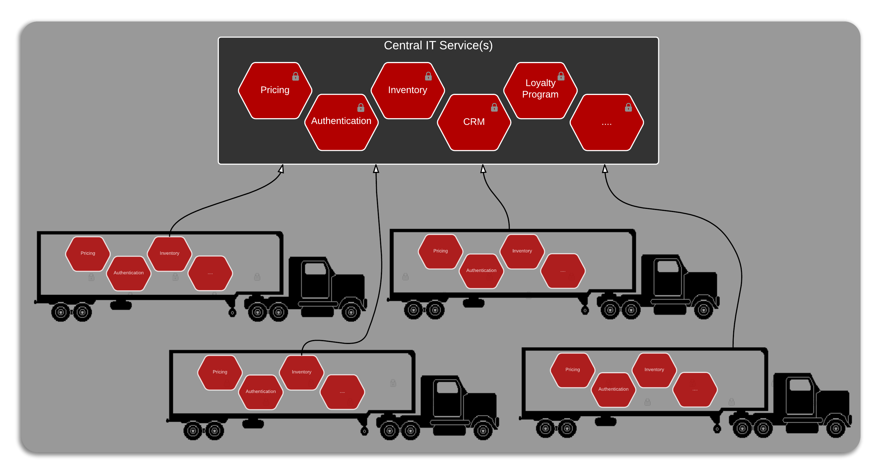 IT in logistics industry