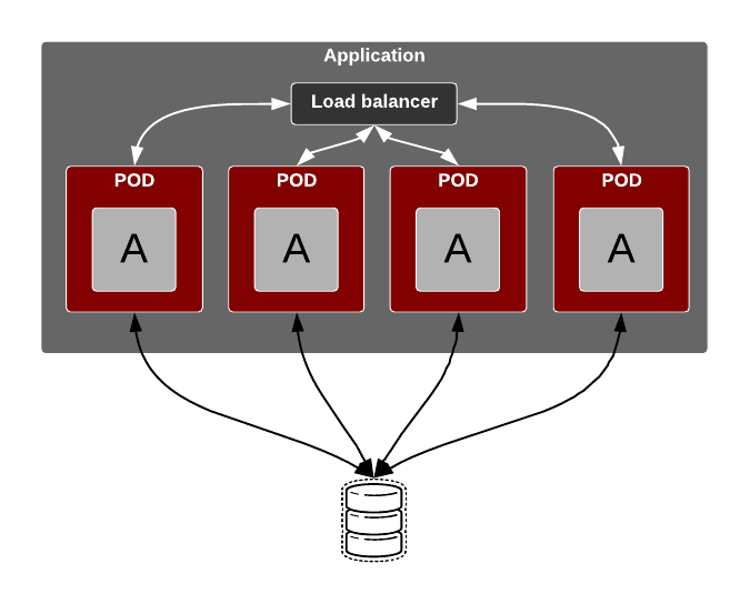 External DB